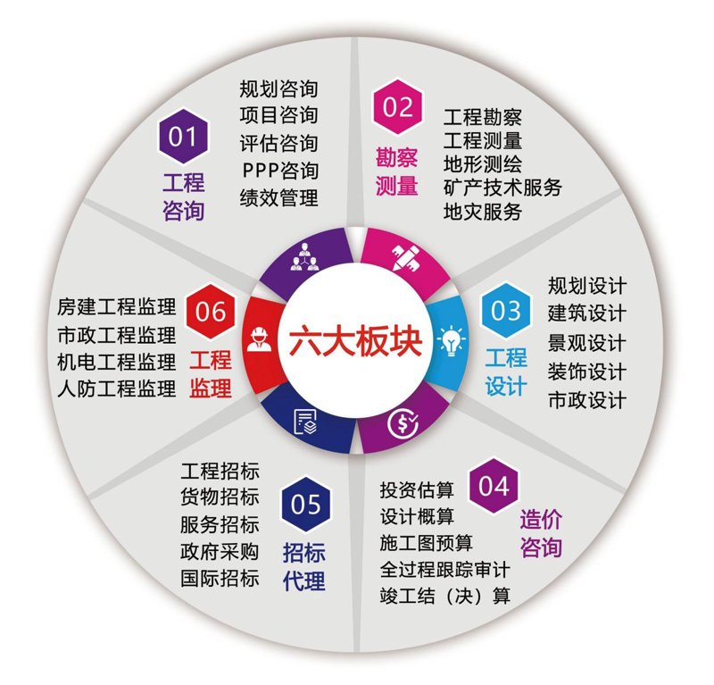 聚焦投资市场新趋势：项目投资咨询行业洞察