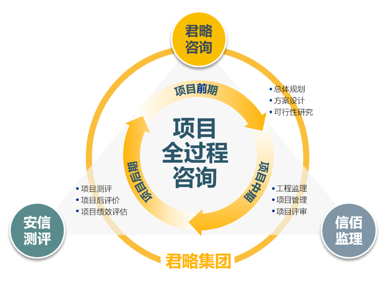 企业融资服务：为企业插上腾飞的翅膀